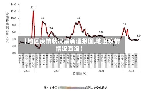 【地区疫情状况最新通报图,地区疫情情况查询】-第2张图片