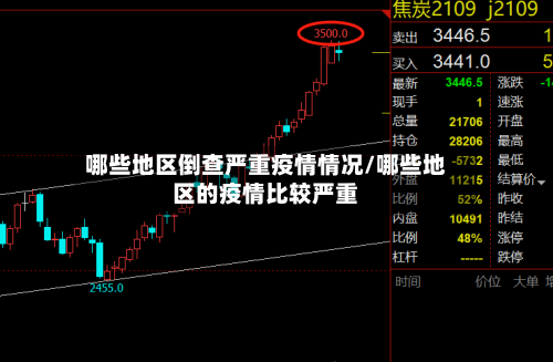 哪些地区倒查严重疫情情况/哪些地区的疫情比较严重