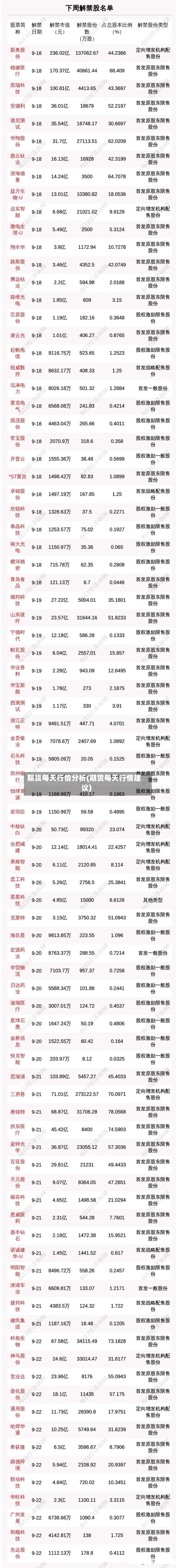 期货每天行情分析(期货每天行情建议)