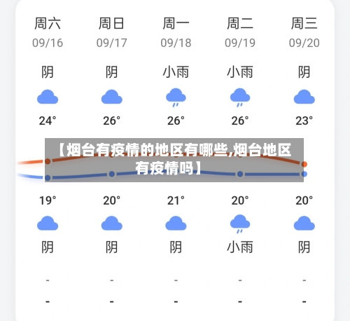 【烟台有疫情的地区有哪些,烟台地区有疫情吗】