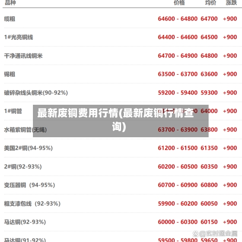 最新废铜费用行情(最新废铜行情查询)