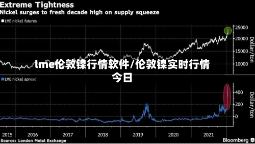 lme伦敦镍行情软件/伦敦镍实时行情今日