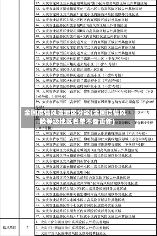 全国疫情风险地区分级(全国疫情风险等级地区名单不断更新)-第2张图片