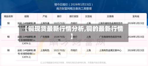 【铜现货最新行情分析,铜的最新行情】