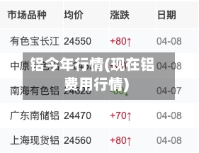 铝今年行情(现在铝费用行情)