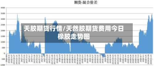 天胶期货行情/天然胶期货费用今日橡胶走势图-第2张图片