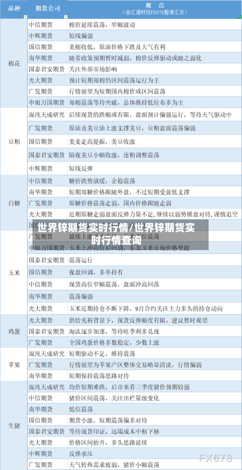 世界锌期货实时行情/世界锌期货实时行情查询
