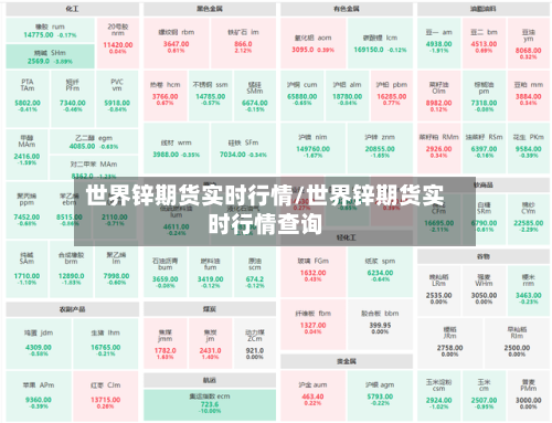 世界锌期货实时行情/世界锌期货实时行情查询-第3张图片