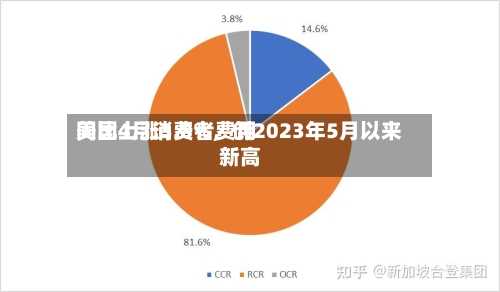 美国4月消费者费用同比上涨3.8%，创2023年5月以来新高-第2张图片