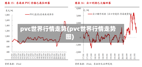pvc世界行情走势(pvc世界行情走势图)
