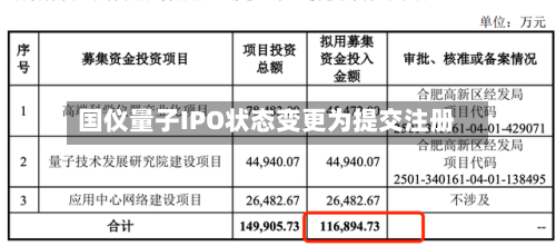 国仪量子IPO状态变更为提交注册