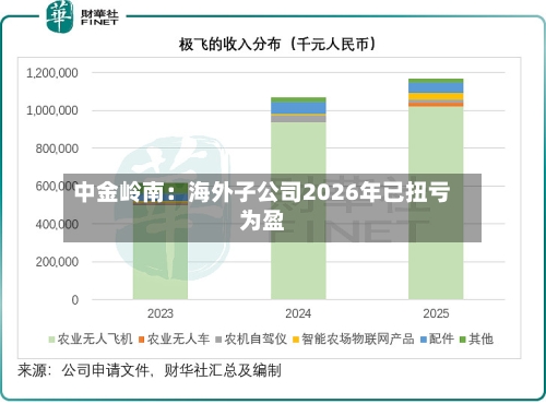 中金岭南：海外子公司2026年已扭亏为盈