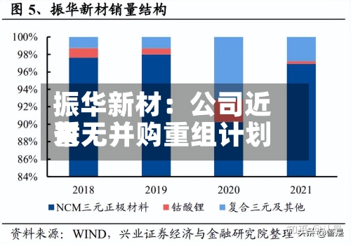振华新材：公司近来暂无并购重组计划-第3张图片