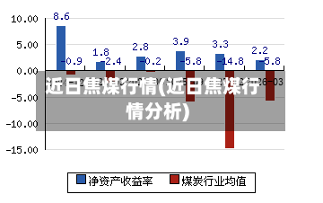 近日焦煤行情(近日焦煤行情分析)