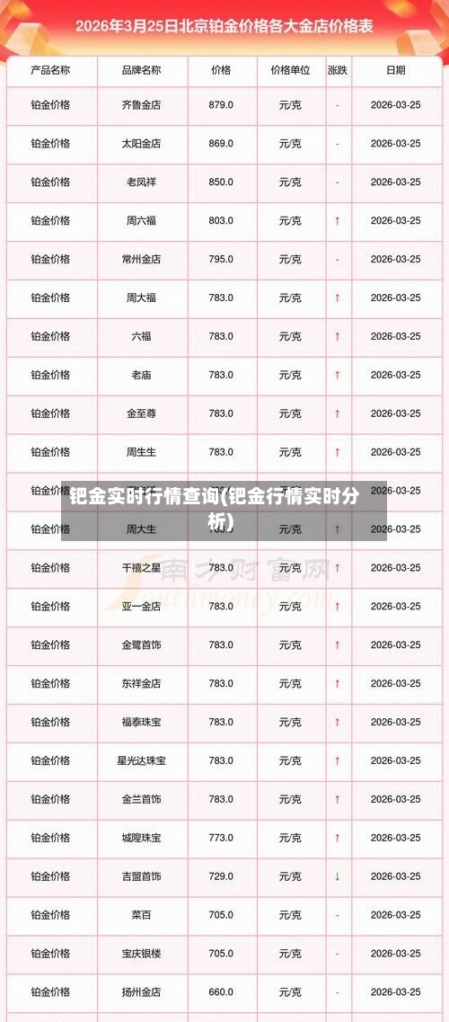 钯金实时行情查询(钯金行情实时分析)