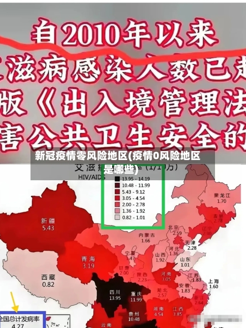 新冠疫情零风险地区(疫情0风险地区是哪些)