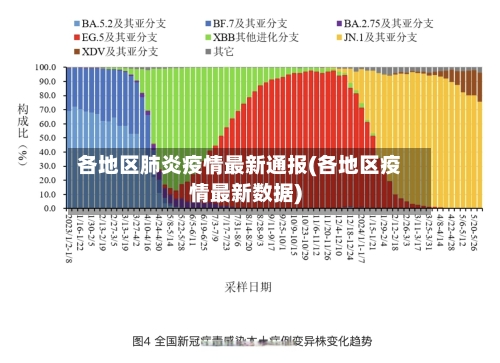 各地区肺炎疫情最新通报(各地区疫情最新数据)