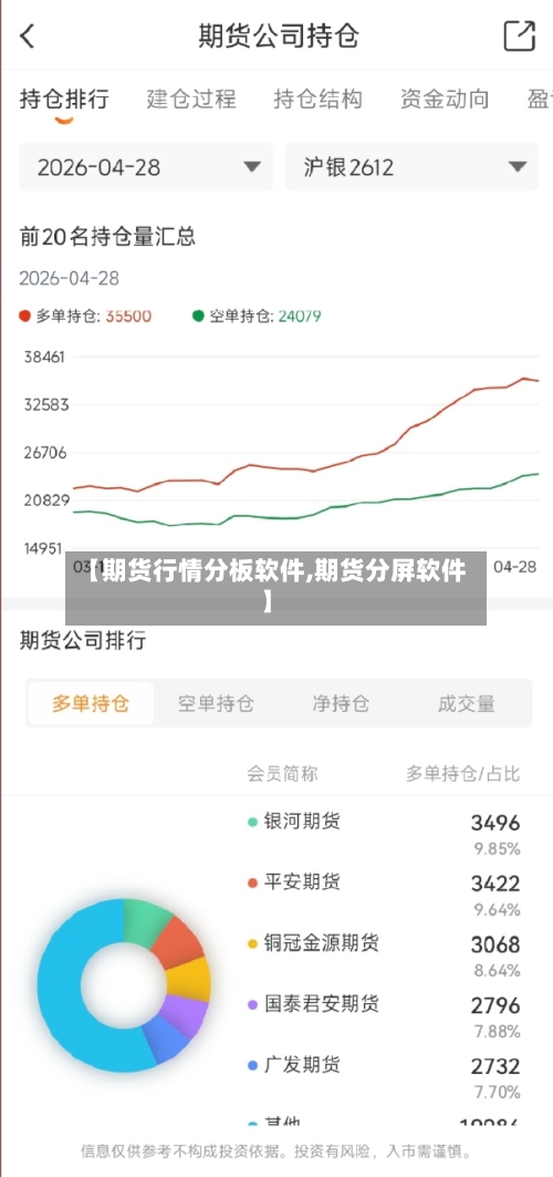 【期货行情分板软件,期货分屏软件】