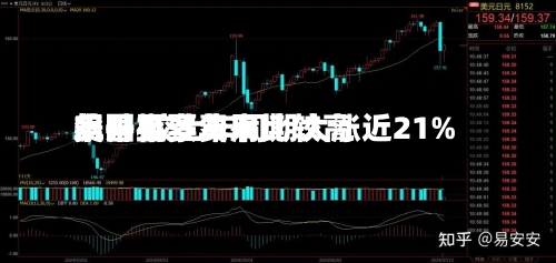 美国机票费用飙升至多年来比较高水平 较上年同期大涨近21%-第3张图片