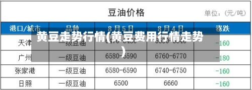 黄豆走势行情(黄豆费用行情走势)