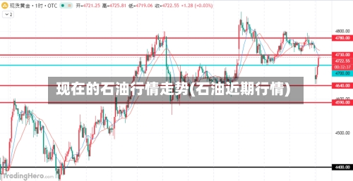 现在的石油行情走势(石油近期行情)