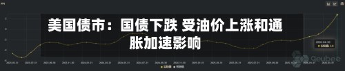 美国债市：国债下跌 受油价上涨和通胀加速影响-第2张图片
