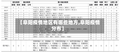 【阜阳疫情地区有哪些地方,阜阳疫情分布】