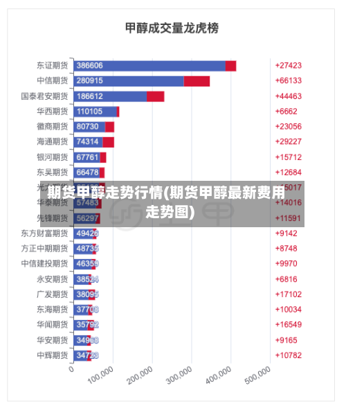 期货甲醇走势行情(期货甲醇最新费用走势图)-第2张图片