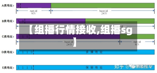 【组播行情接收,组播sg】