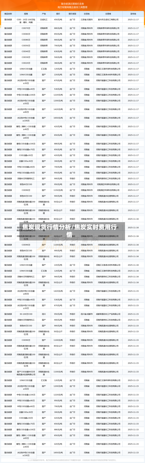 焦炭现货行情分析/焦炭实时费用行情