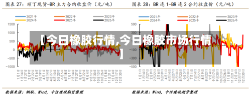 【今日橡胶行情,今日橡胶市场行情】-第3张图片