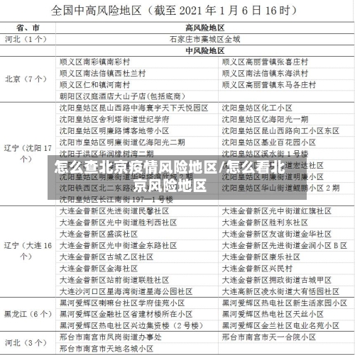 怎么查北京疫情风险地区/怎么看北京风险地区