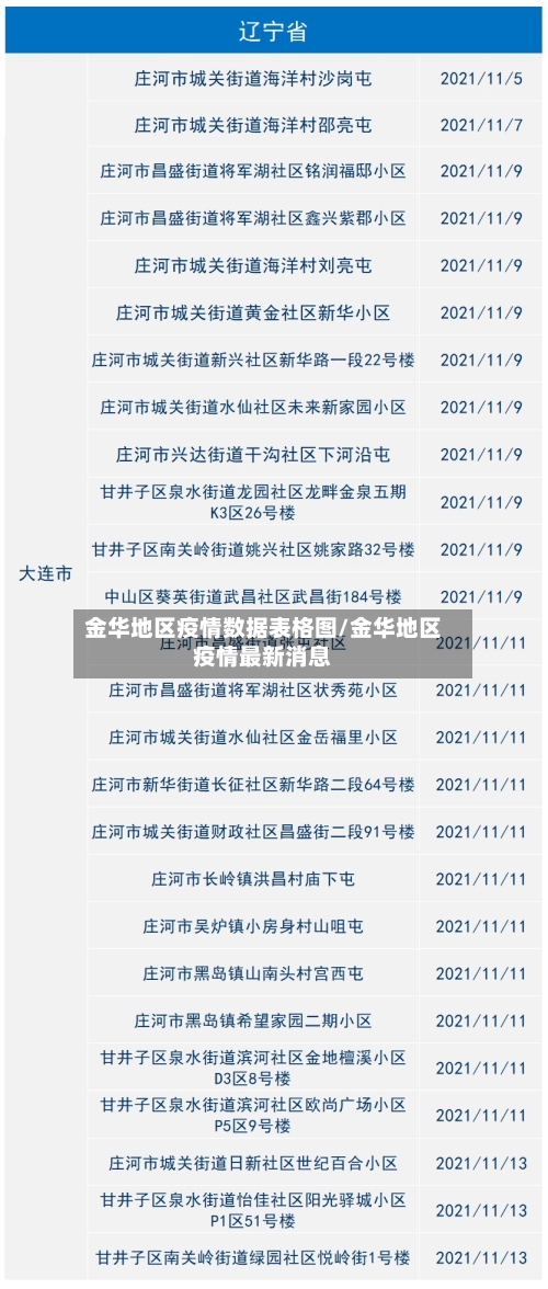 金华地区疫情数据表格图/金华地区疫情最新消息-第3张图片