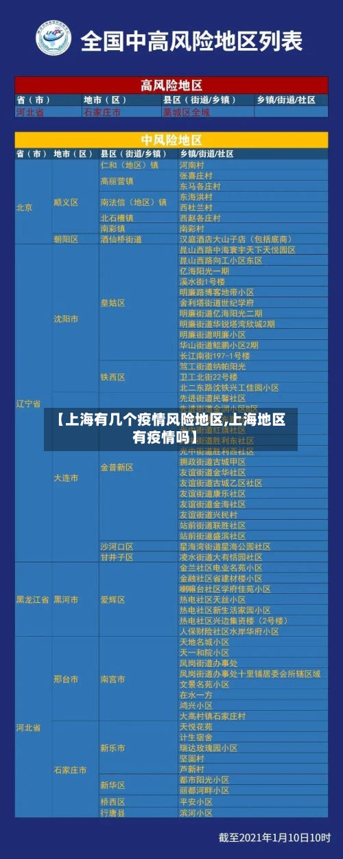 【上海有几个疫情风险地区,上海地区有疫情吗】