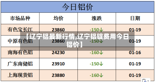 【辽宁铝最新行情,辽宁铝锭费用今日铝价】