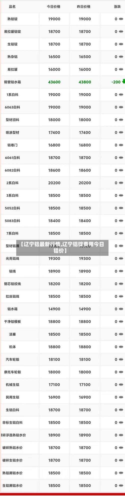 【辽宁铝最新行情,辽宁铝锭费用今日铝价】-第2张图片