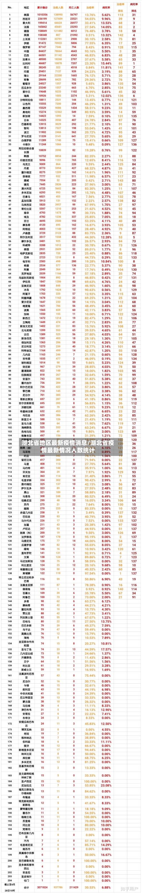湖北省地区最新疫情消息/湖北省疫情最新情况人数统计