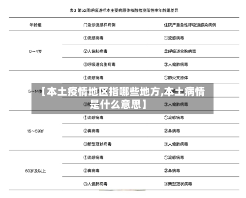 【本土疫情地区指哪些地方,本土病情是什么意思】