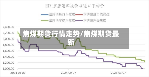 焦煤期货行情走势/焦煤期货最新