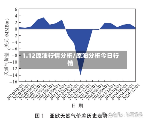 1.12原油行情分析/原油分析今日行情