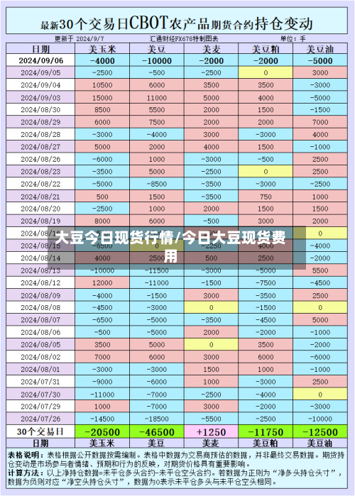 大豆今日现货行情/今日大豆现货费用