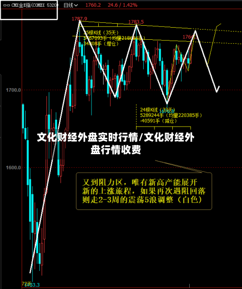 文化财经外盘实时行情/文化财经外盘行情收费