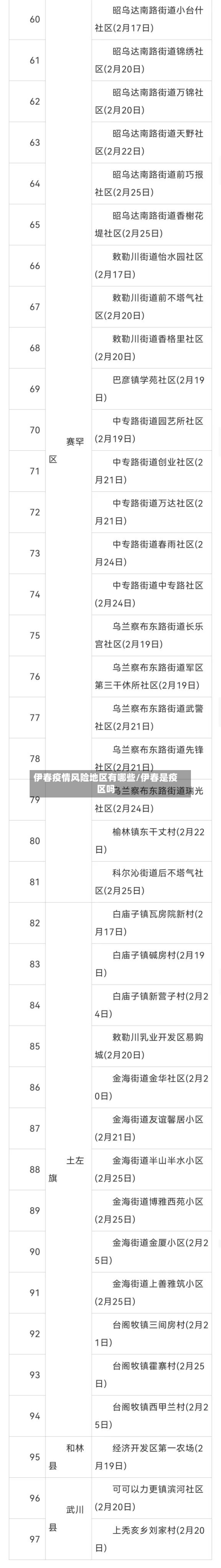 伊春疫情风险地区有哪些/伊春是疫区吗-第2张图片