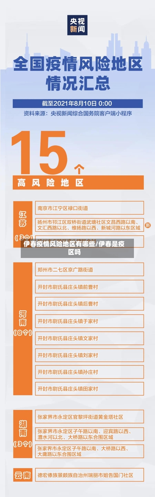 伊春疫情风险地区有哪些/伊春是疫区吗-第3张图片