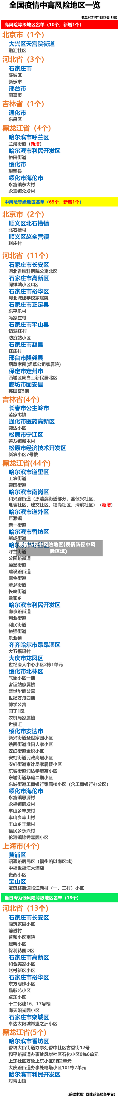 疫情防控中风险地区(疫情防控中风险区域)