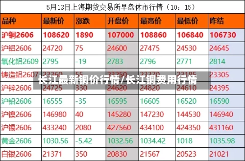 长江最新铜价行情/长江铜费用行情