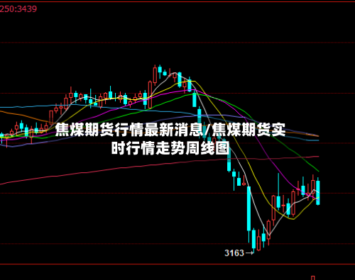 焦煤期货行情最新消息/焦煤期货实时行情走势周线图