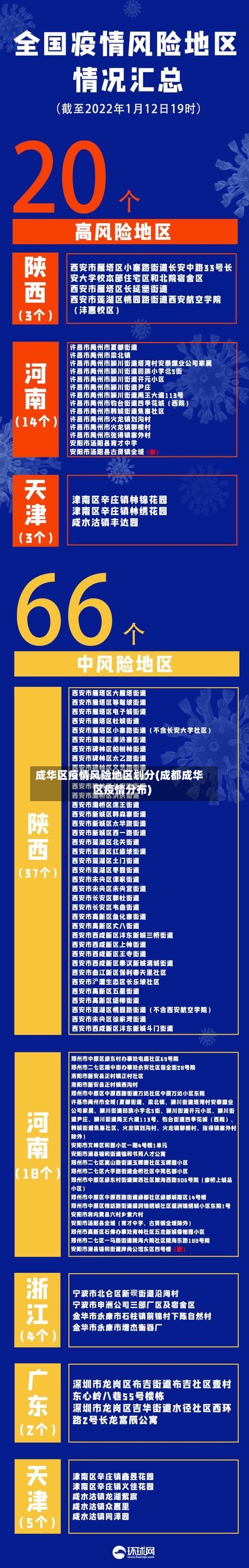 成华区疫情风险地区划分(成都成华区疫情分布)
