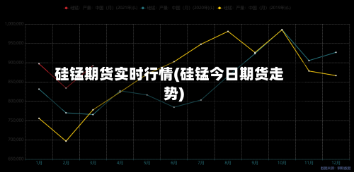 硅锰期货实时行情(硅锰今日期货走势)