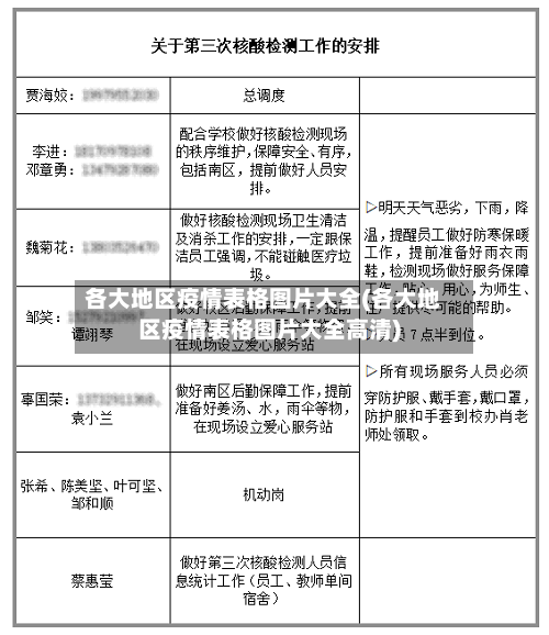 各大地区疫情表格图片大全(各大地区疫情表格图片大全高清)